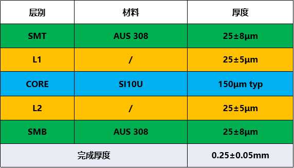 四川英创力电子科技股份有限公司